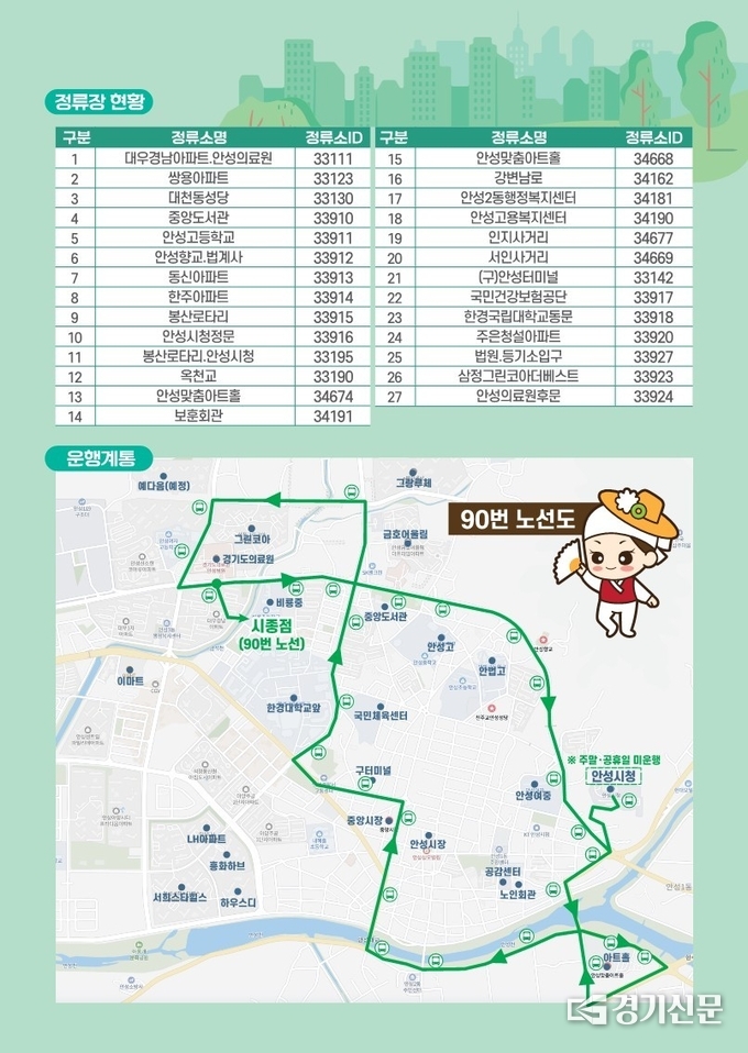 안성시 90번노선도. (사진=안성시 교통정책과 제공)