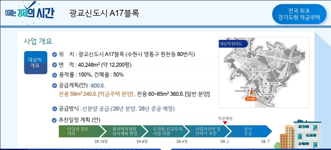 경기도는 전국 최초로 추진 중인 ‘경기도형 적금주택’, 지분적립형 분양주택 사업에 참여할 민간사업자 선정에 들어갔다고 밝혔다. (사진=경기도 제공)