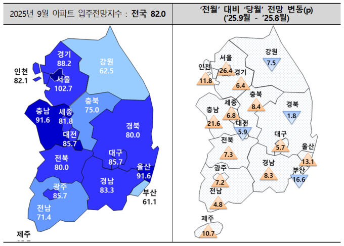  9월 아파트 입주 전망지수, 전월 대비 당월 전망 변동표. (자료=주택산업연구원 제공)