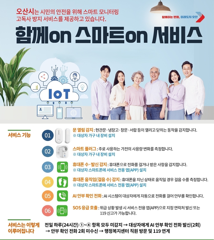 오산시, 경기도 최초 통합구성 고독사 방지 서비스 홍보포스터. (사진=오산시 제공)