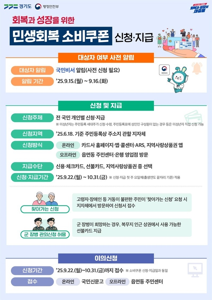 민생회복 소비쿠폰 신청 및 지급 안내문. (사진=경기도 제공)