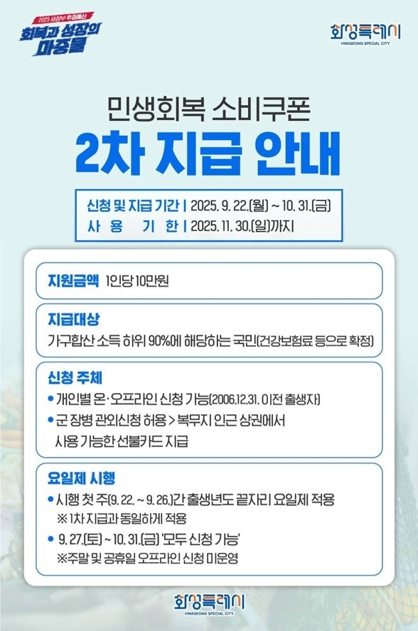 화성시 민생회복 소비쿠폰 홍보 포스터. (포스터=화성시 제공)