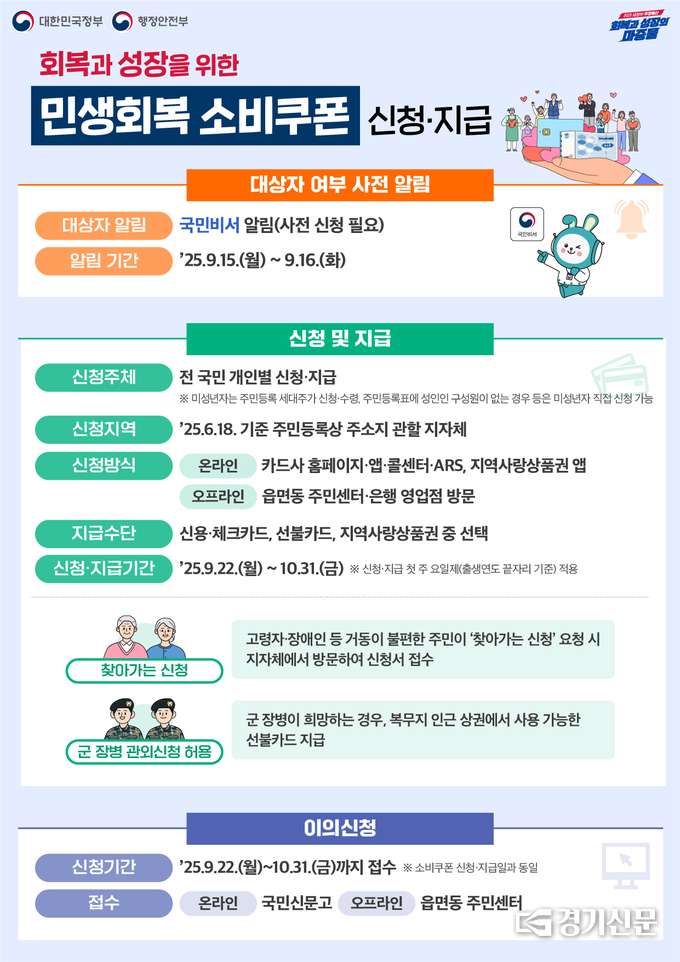 2차 민생회복 소비쿠폰 지급 안내 홍보물. (사진=안성시 제공)