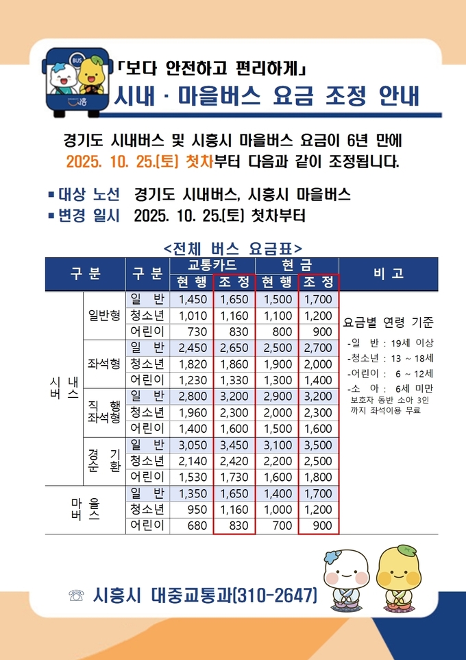 경기도 시내버스 및 시흥시 '마을버스 요금 조정 안내' 포스터. (사진=시흥시 제공)