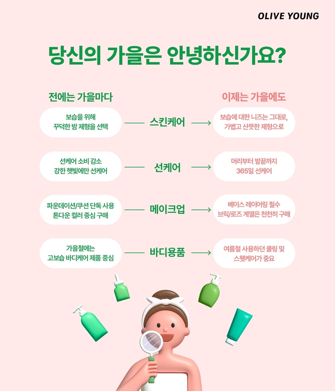 CJ올리브영이 내·외부 데이터를 활용한 ‘트렌드 리포트’를 정기 발간한다. (사진=CJ올리브영 제공)