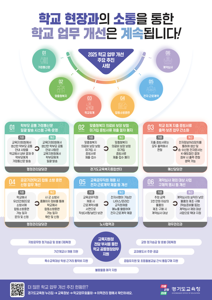  학교업무개선 안내 홍보물. (사진=경기도교육청 제공)
