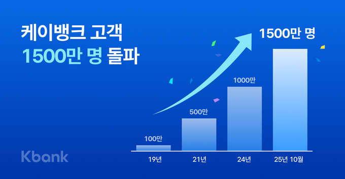 (사진=케이뱅크 제공)