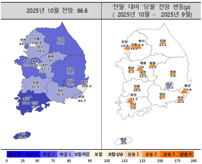 2025년 10월 주택사업경기전망지수 동향. (자료=주택산업연구원 제공)