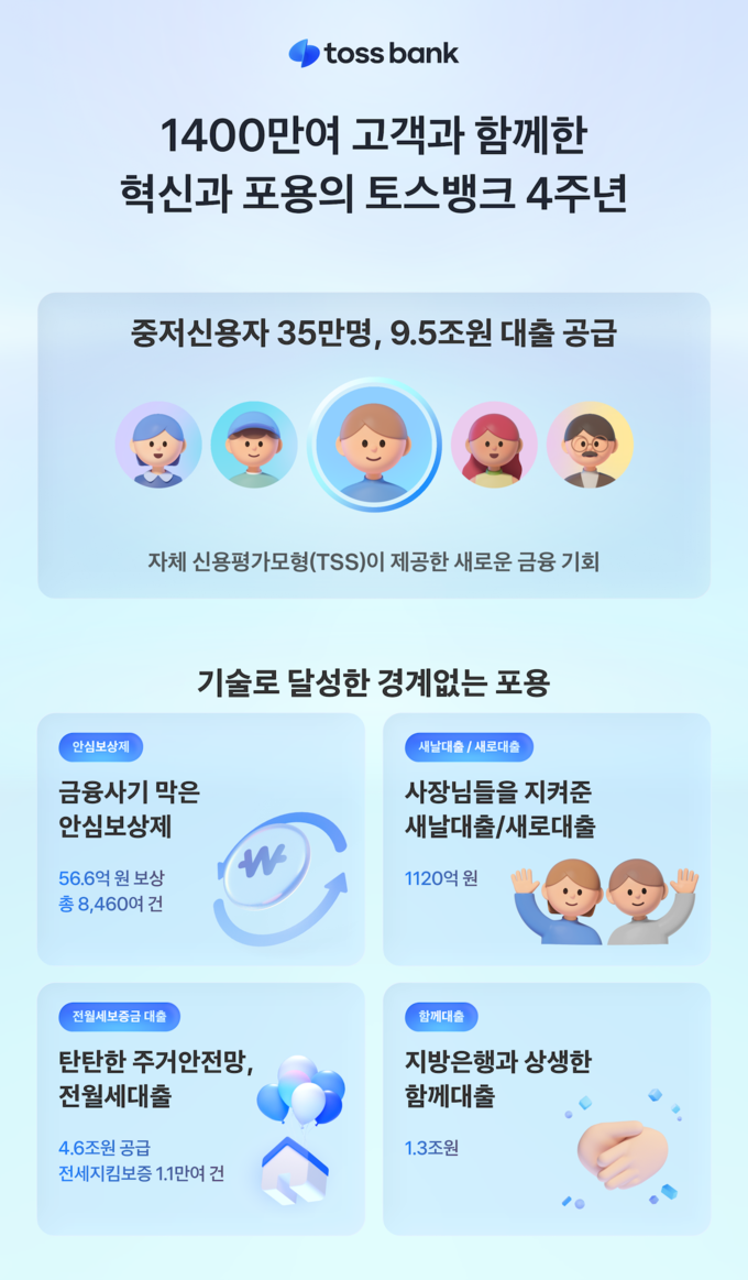 토스뱅크가 금융의 경계를 허물고 더 많은 이들에게 맞는 금융의 기회를 제공한다. (사진=토스뱅크 제공)