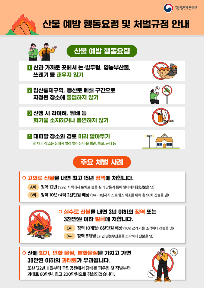 구리시는 이달 20일부터 오는 12월 15일까지 ‘2025년 가을철 산불방지 종합대책 본부’를 운영한다. (포스터=구리시 제공)