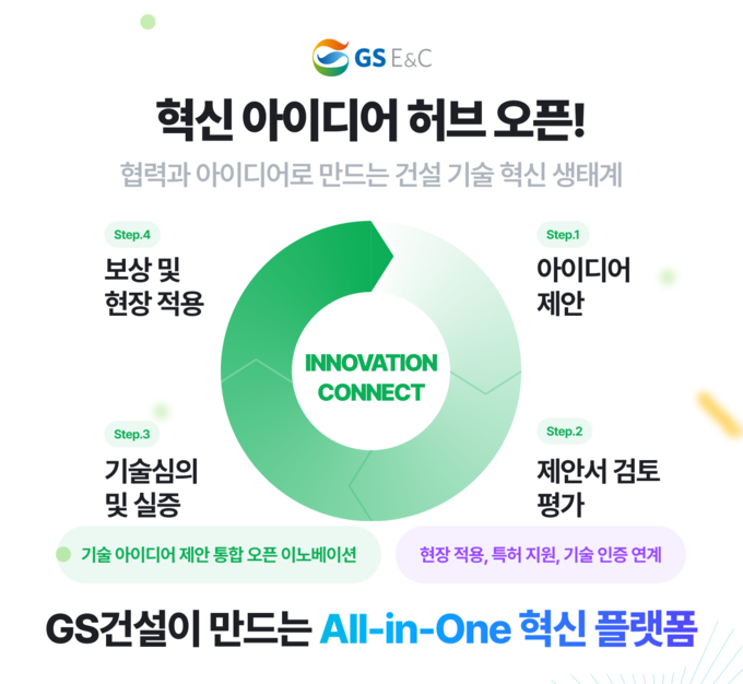 ‘혁신 아이디어 허브’ 플랫폼 포스터. (사진=GS건설 제공)