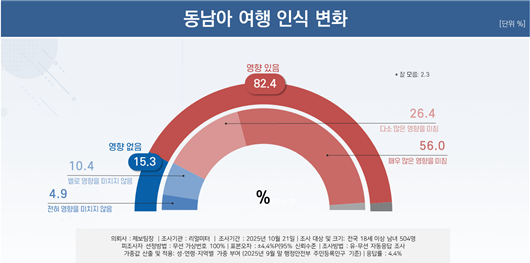 (자료=리얼미터 제공)