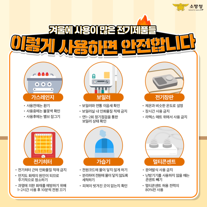 훌쩍 다가온 추위에 온열제품 사용 증가…이것만은 조심하자