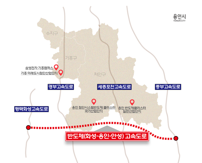 용인특례시는 ‘반도체(화성 양감~용인 남사·이동·원삼~안성 일죽) 고속도로 민간투자사업’이 한국개발연구원(KDI) 공공투자관리센터의 적격성 조사를 최종 통과했다고 밝혔다. (사진=용인시 제공)