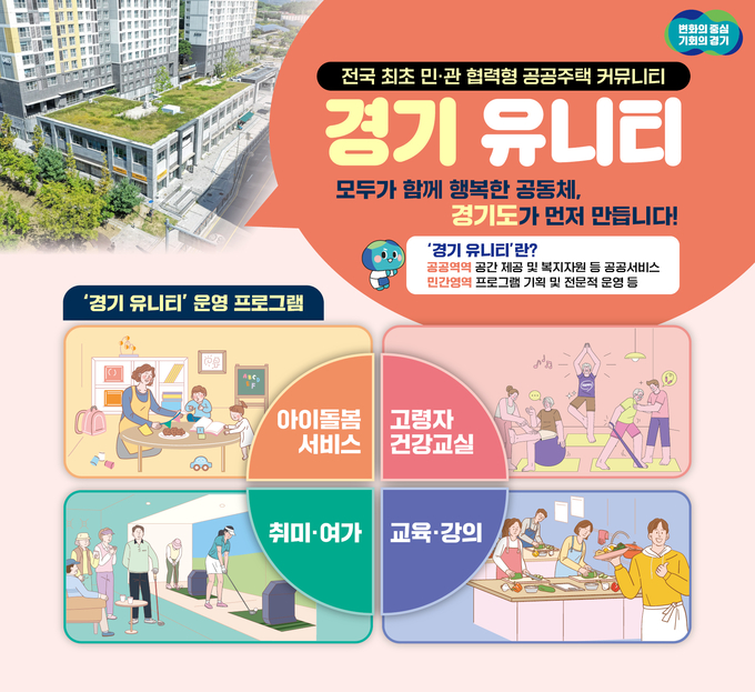 ‘경기 유니티’ 시범 사업 안내 포스터. (이미지=경기도 제공)