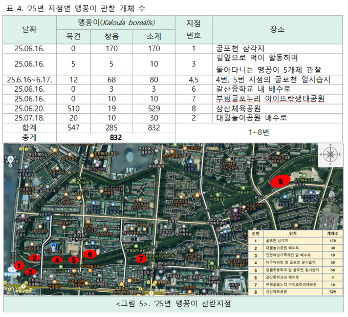 2025년 부평구 지역 내 맹꽁이 관찰 개체 수 및 지점. ( 사진 = 인천녹색연합 제공 )