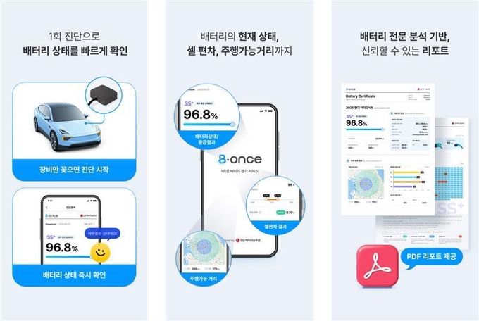 LG에너지솔루션의 전기차 배터리 평가 서비스 비원스(B.once). (사진=LG에너지솔루션 제공)