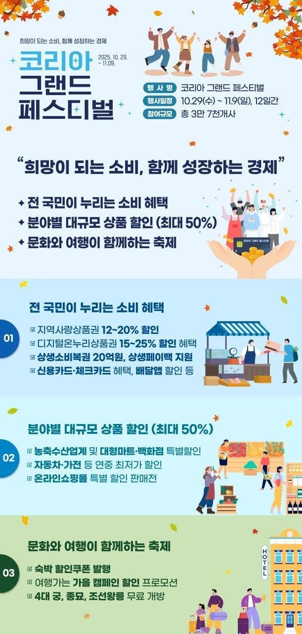 (자료=산업통상부 제공)