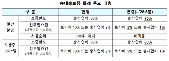 (자료=국토교통부 제공)