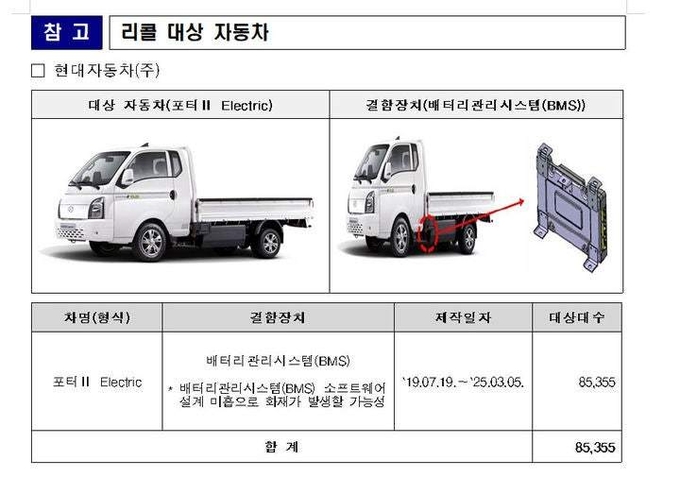 국토교통부가 현대자동차, 기아, 비엠더블유코리아, 스텔란티스코리아에서 제작·수입·판매한 57개 차종 26만184대에 시정조치를 주문했다. (자료=국토부 제공)