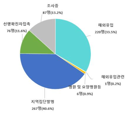 (그래프=중앙방역대책본부 제공)
