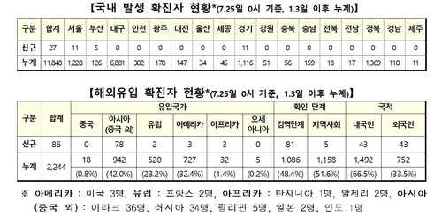(사진=중앙방역대책본부 제공)