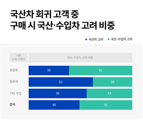 (사진=현대차 제공)
