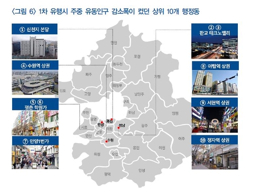(사진=경기연구원 제공)