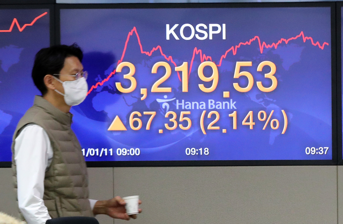 코스피 장 초반 3,200선 돌파 (사진=연합뉴스)