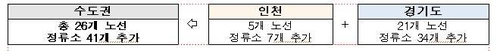 M버스 정류소 개수 제한 완화 후 추가된 정류소 현황. (사진=국토교통부/연합뉴스)