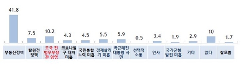 알앤써치 제공
