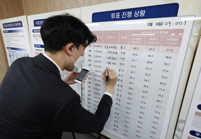 제20대 대통령선거일인 9일 오전 세종시 정부세종청사 행정안전부 별관에 마련된 투·개표 지원상황실에서 관계자들이 업무를 보고 있다. (사진=연합뉴스)