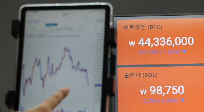 비트코인 하락세 계속…(사진=연합뉴스 제공)