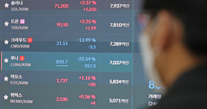 가상화폐 약세장…폭락한 루나 코인 시세. (사진=연합뉴스 제공)