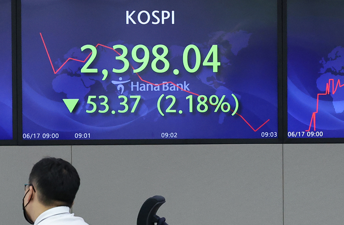 뉴욕 증시 영향, 코스피 장초반 2,400선 붕괴. (사진=연합뉴스 제공)