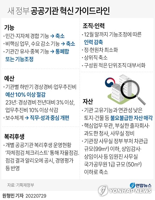 새 정부 공공기관 혁신 가이드라인 (사진=연합뉴스)