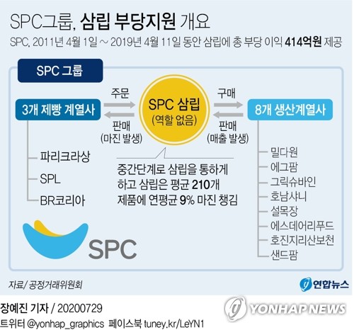(그래픽=연합뉴스)
