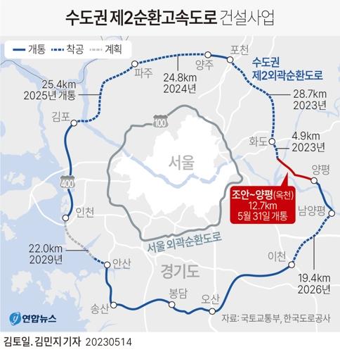 수도권 제2순환고속도로 건설사업