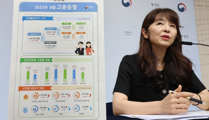  서운주 통계청 사회통계국장이 13일 오전 세종시 정부세종청사에서 2023년 8월 고용동향을 브리핑하고 있다 (사진=연합뉴스 제공)