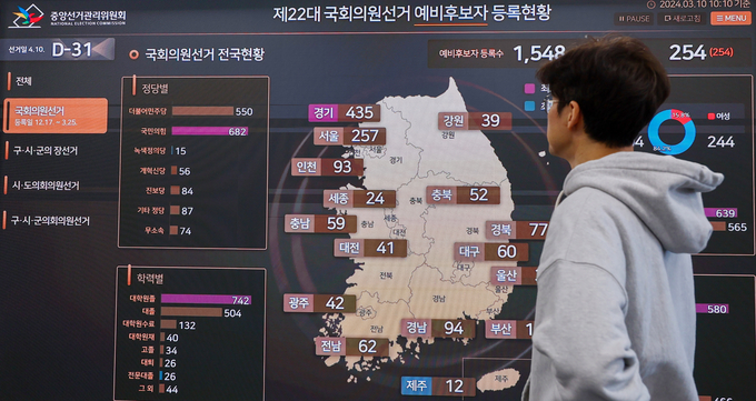제22대 국회의원선거를 한달 앞둔 10일 오전 경기도 과천시 중앙선거관리워윈회 제22대 국회의원선거 선거종합상황실에 예비후보자 등록현황 등 정보가 표시돼 있다. (사진=연합뉴스)