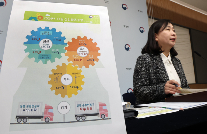 공미숙 통계정 경제동향통계심의관이 30일 정부세종청사에서 2024년 11월 산업활동동향을 발표하고 있다. (사진=연합뉴스 제공)